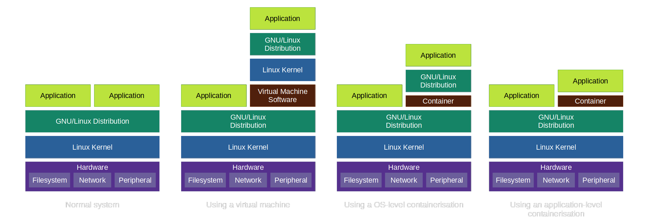 system_virtualmachine_container